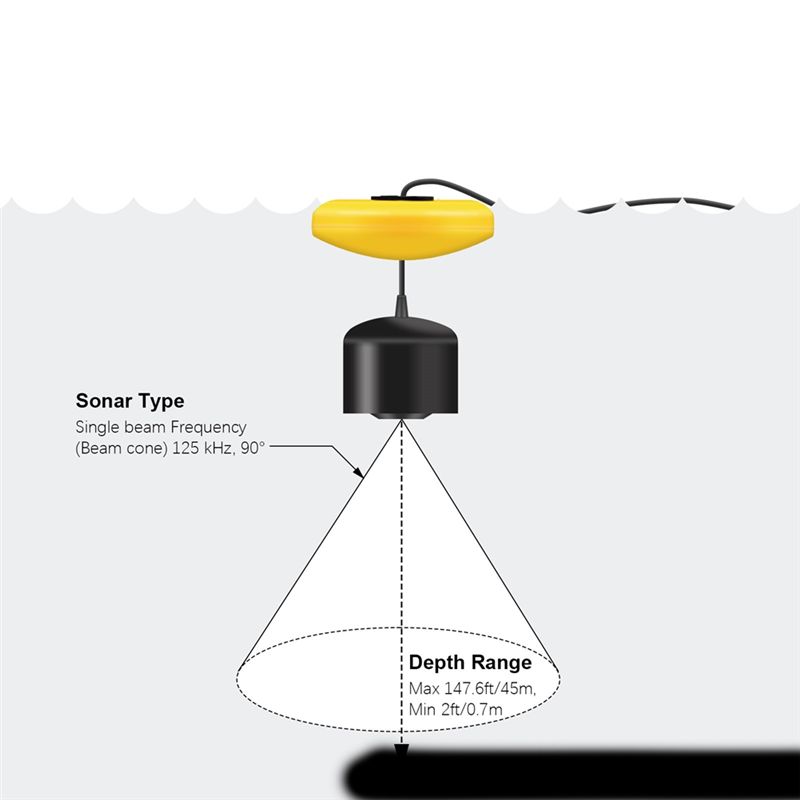 New Portable Fish Finder, Ice  - đánh giá và giá Fish Finder Transducer