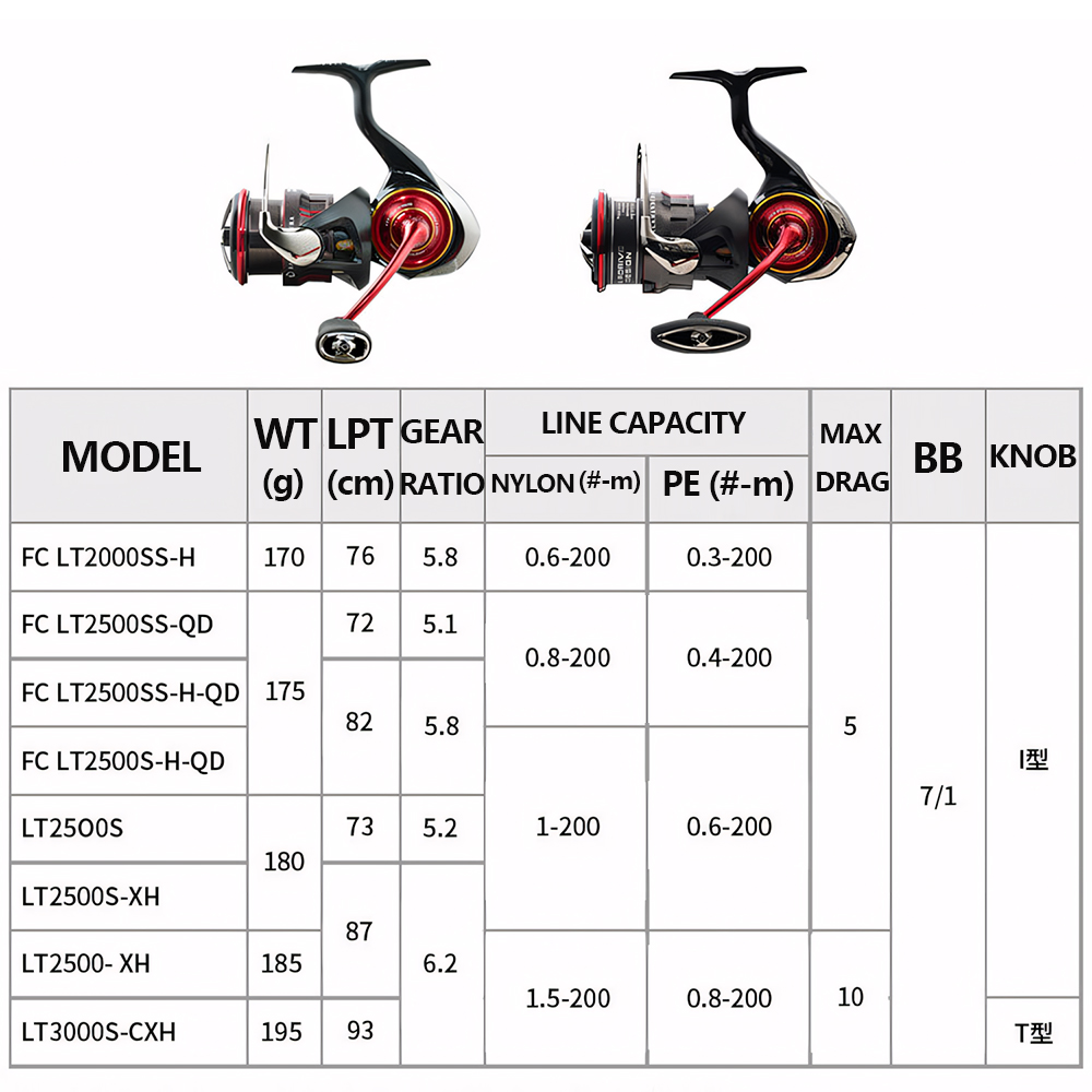 2026 DAIWA NEW SALAMANDURA LT  - đánh giá và giá Shimano Reel Stradic