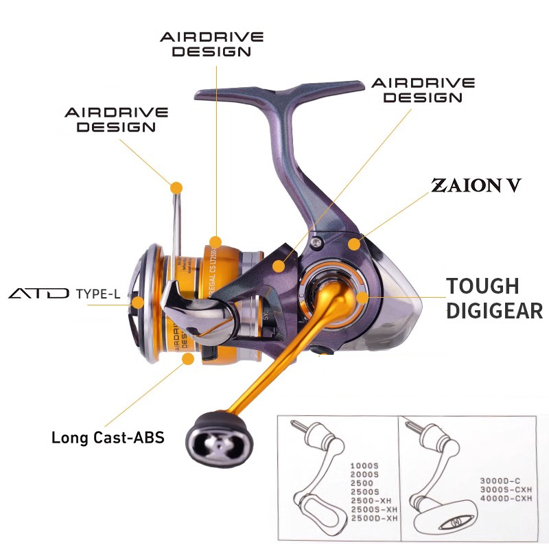 DAIWA REGAL 2024 NEW LT1000S T - đánh giá và giá Kastking Reel Zephyr