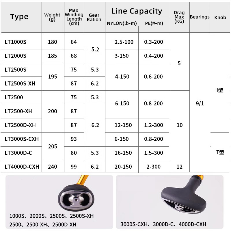 DAIWA REGAL 2024 NEW LT1000S T - đánh giá và giá Kastking Reel Zephyr