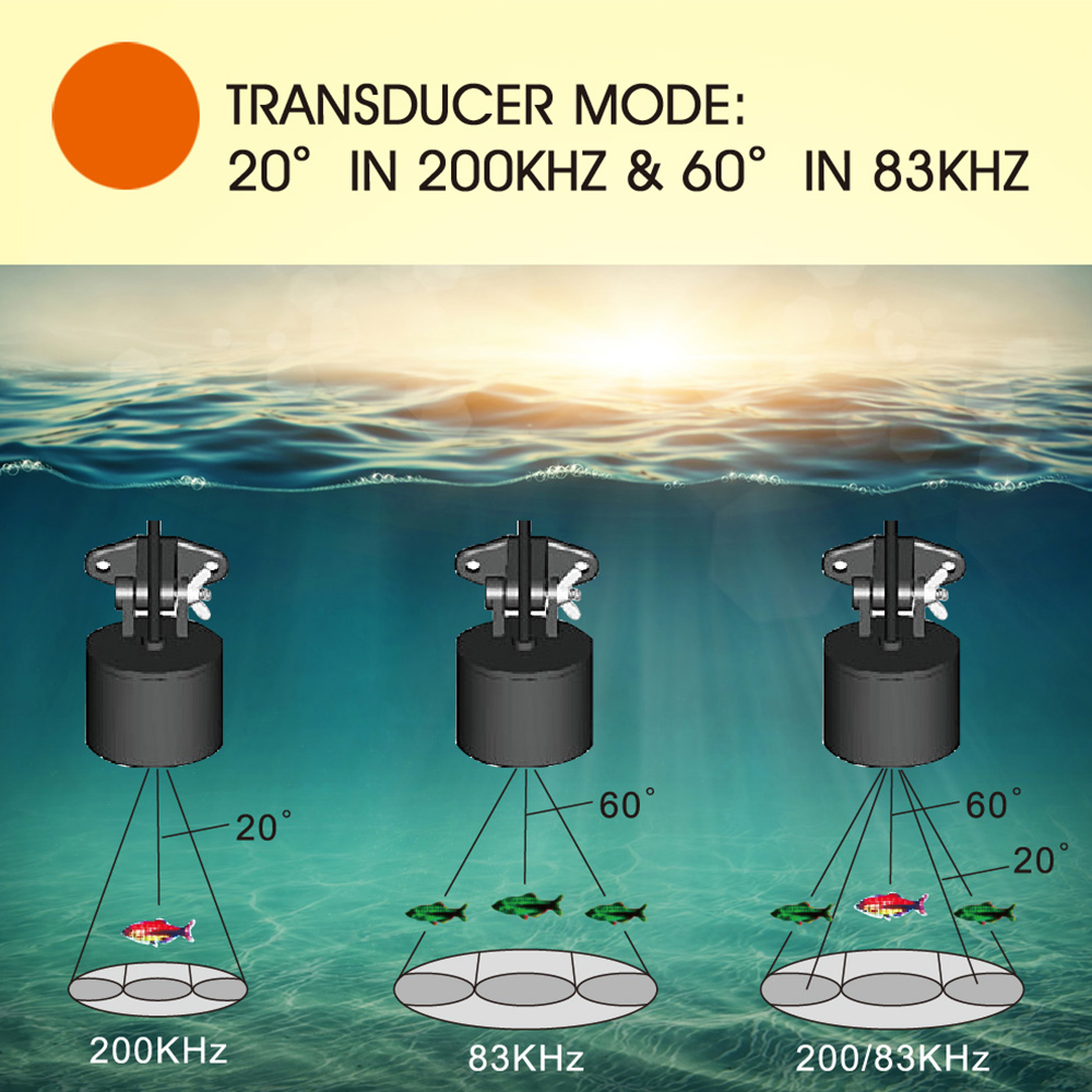 Wired fish finder high definit - đánh giá và giá Fish Finder